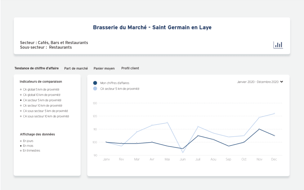 rapports-commerçants-cdlk