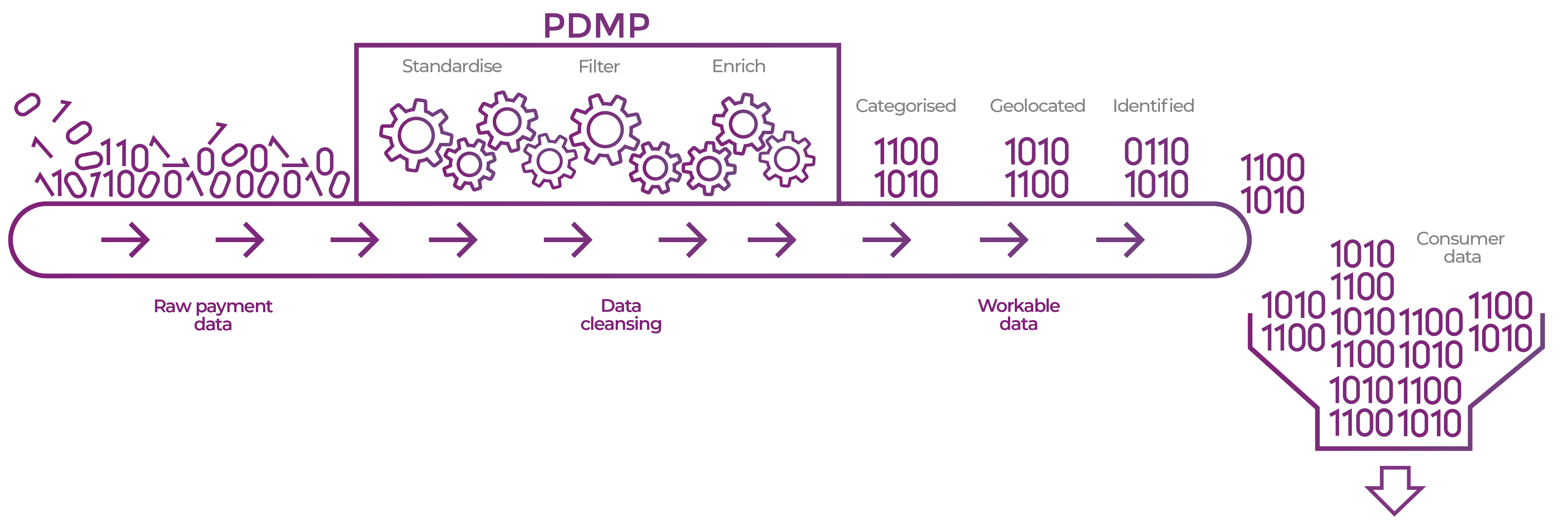 schema pdmp_cas dusages