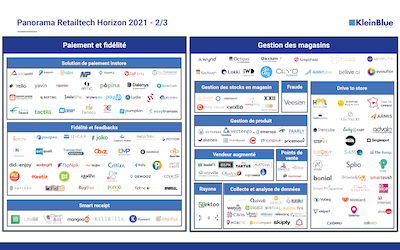 [Mapping] Panorama RetailTech Horizon 2021