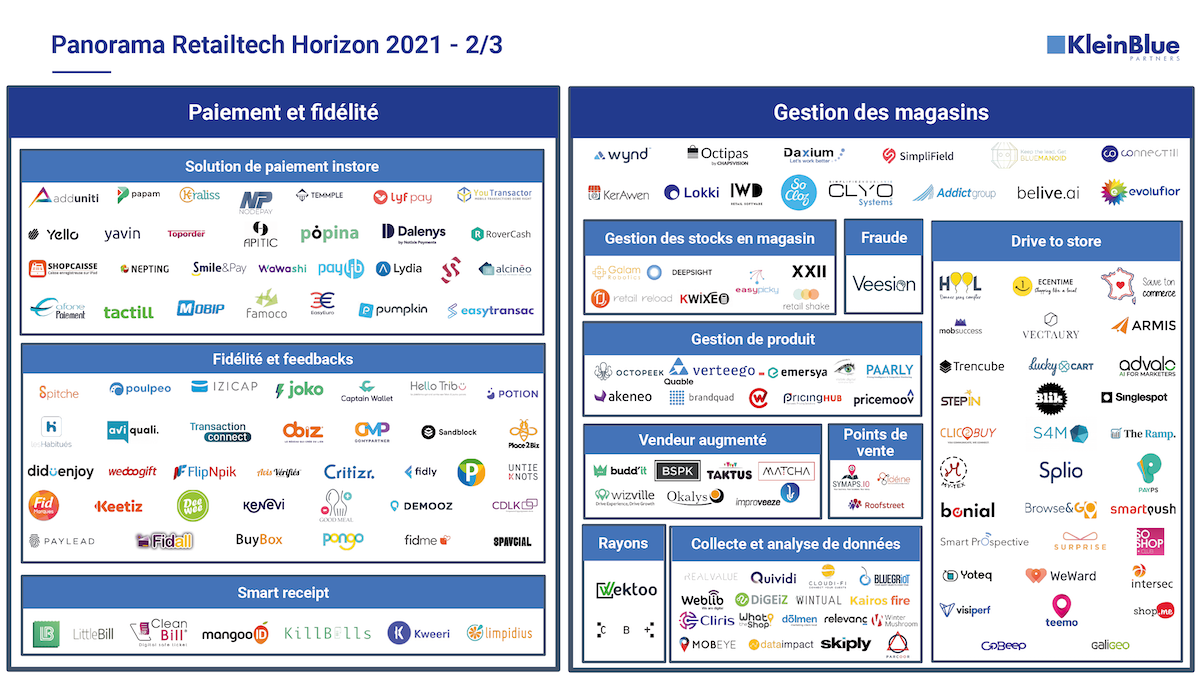 Retailtech Horizon 2021_KleinBlue