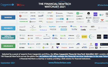 [Mapping] Financial NewTech Watchlist 2021