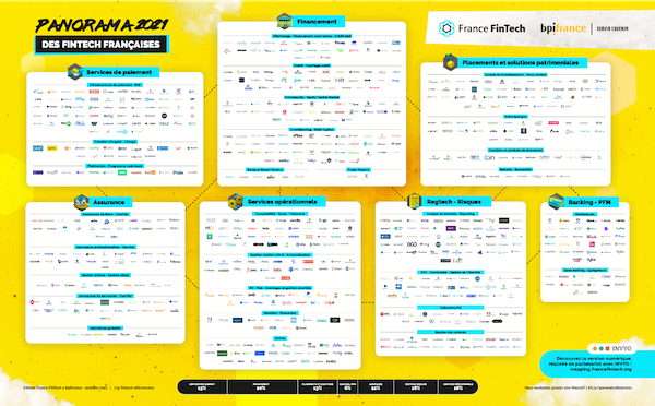 [Mapping] 2021 mapping of French Fintechs