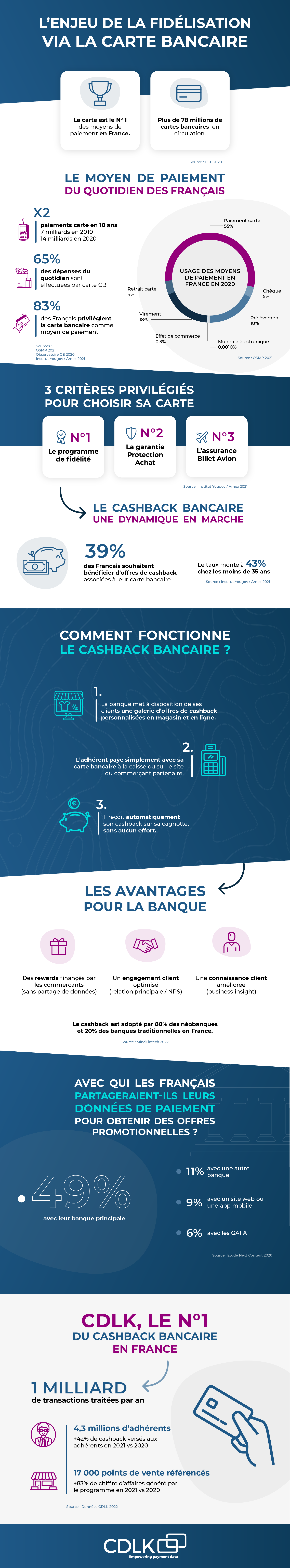 CDLK-Infographie-Cashback-Banque