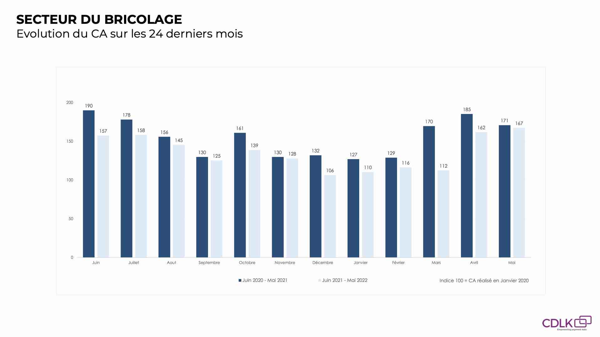 Bricolage-CA-Global