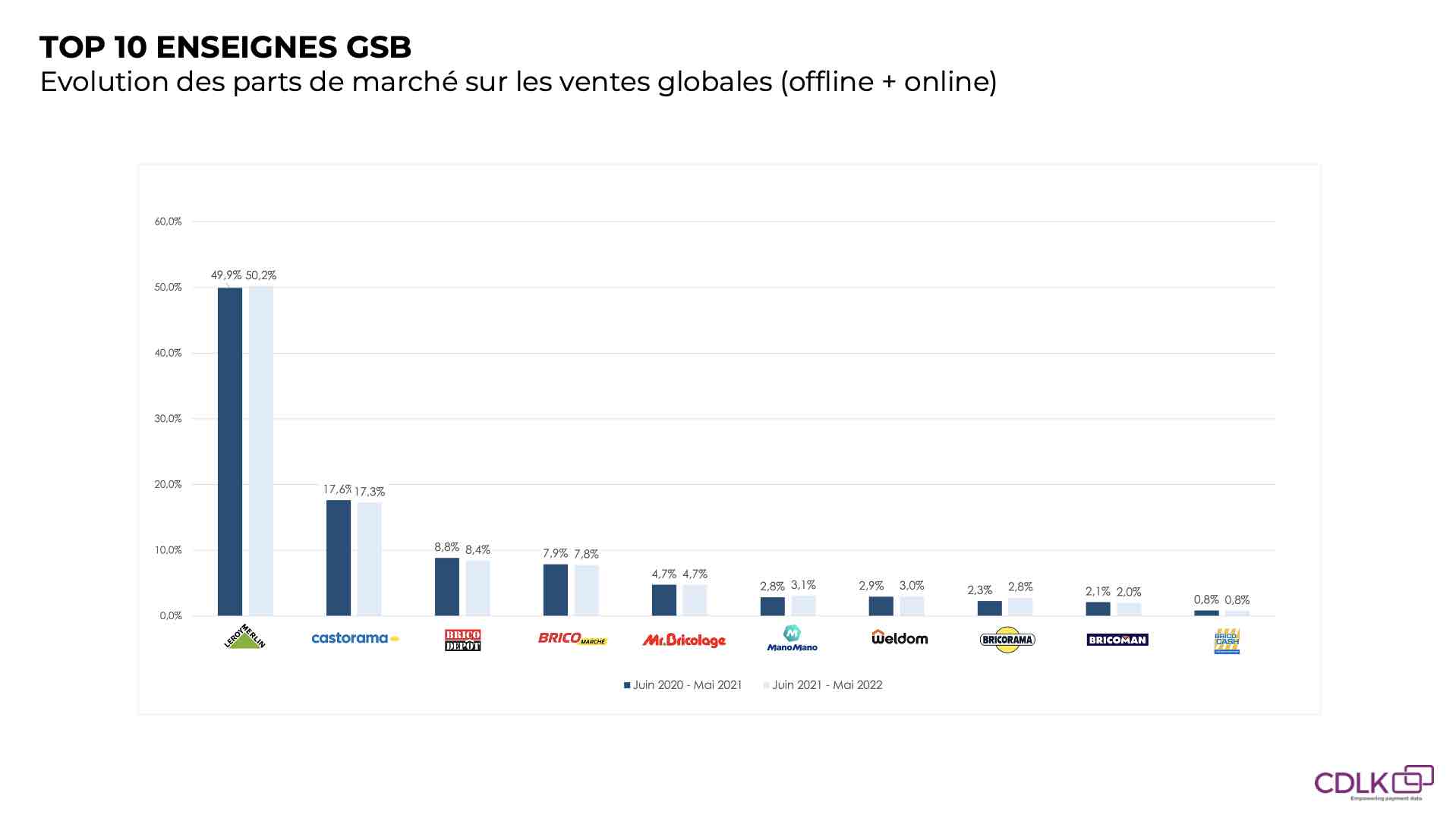 GSB-Top10