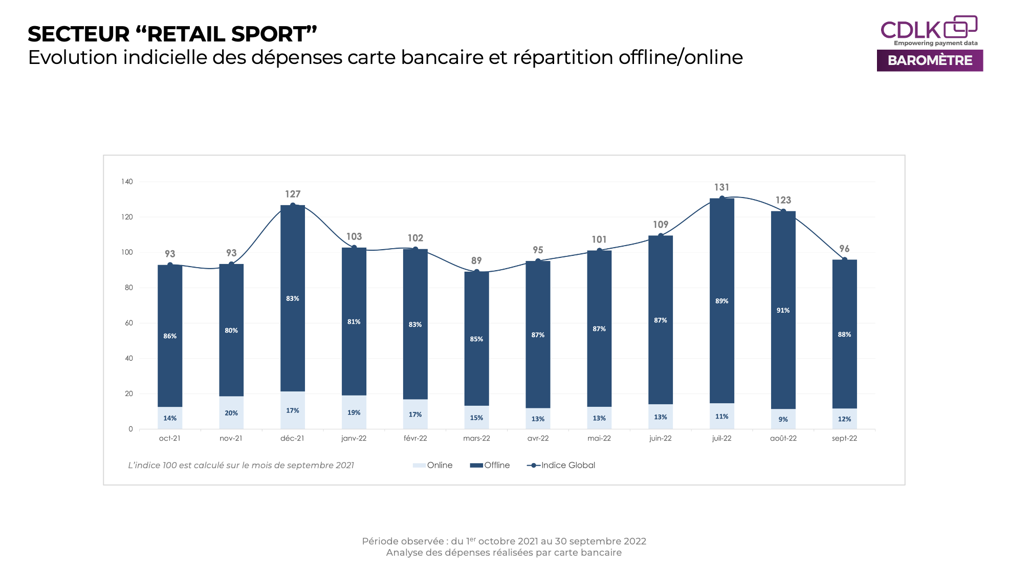 consommation-retail-sport