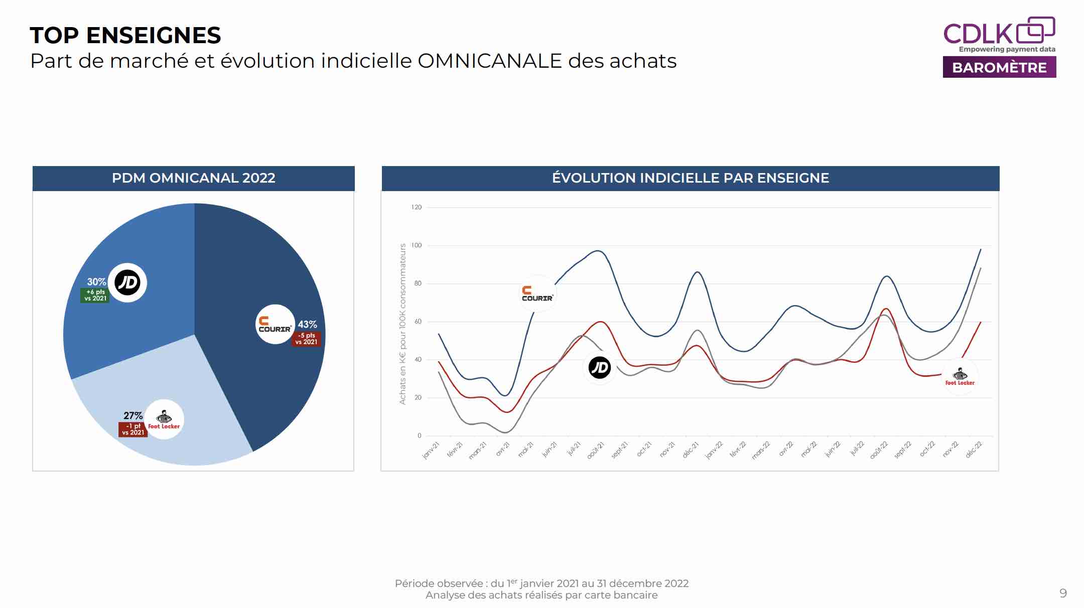 PDM OMNICANAL