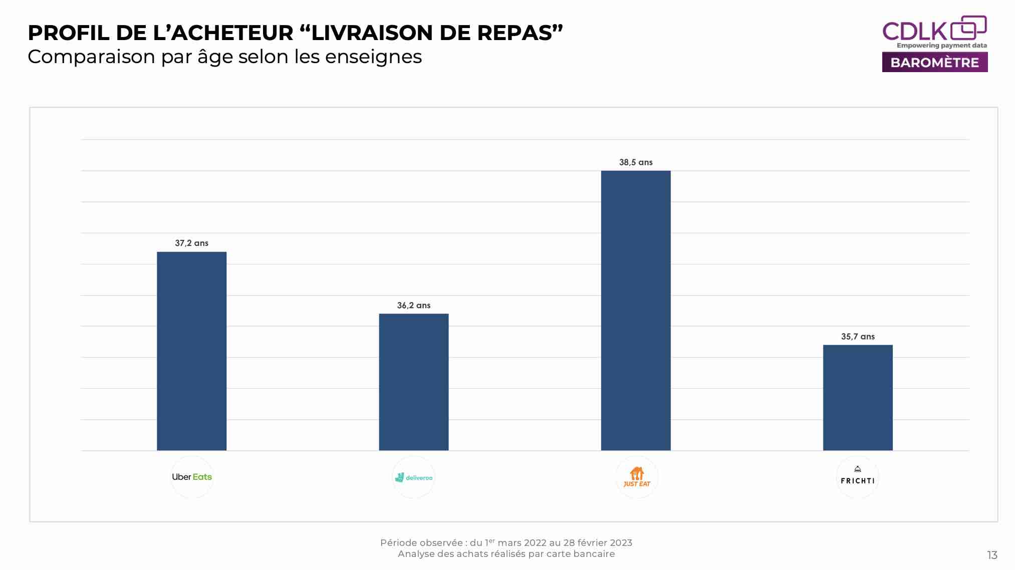 Comparaison Age