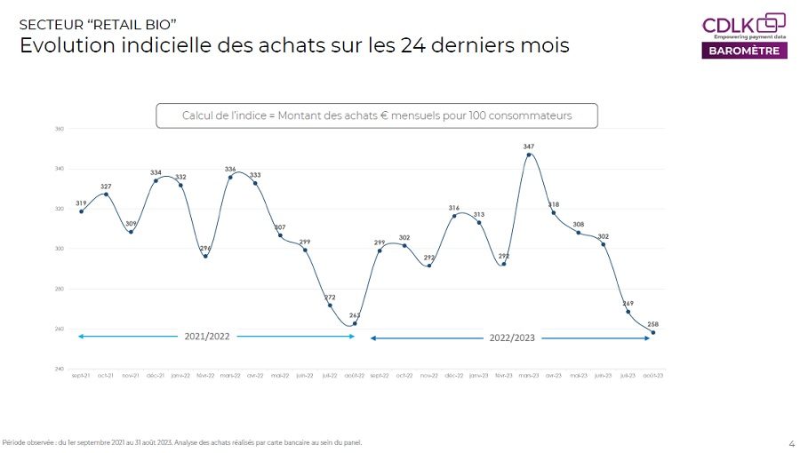 Taux de penetration mensuel