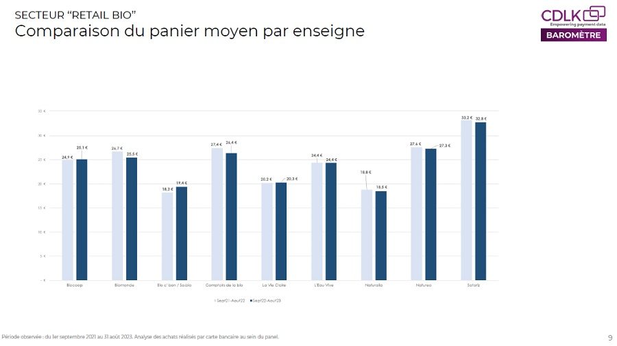 Comparaison Age